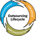 Outsourcing Lifecycle